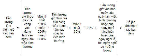 Cách tính tiền lương làm thêm giờ vào ban đêm