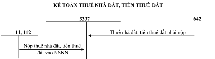 Sơ đồ Tk 3337 theo TT 200