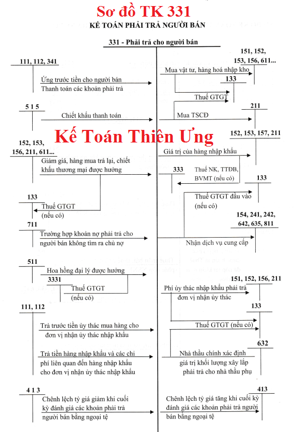 Sơ đồ hạch toán TK 311 theo TT 133