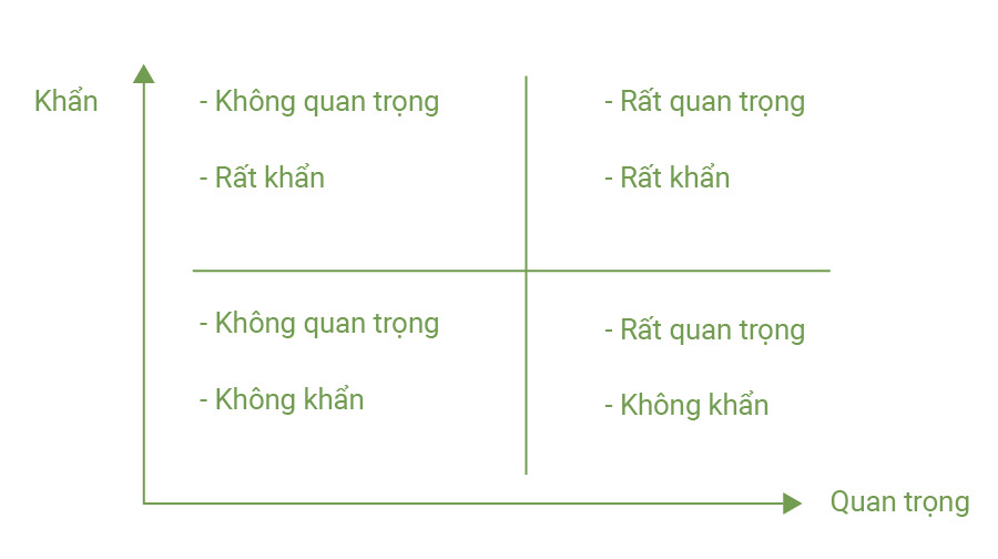 Tại sao hệ thống báo cáo kế toán quản trị "cực kì" quan trọng trong doanh nghiệp?