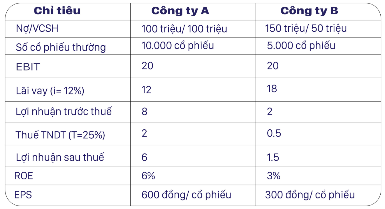 GIẢI PHÁP LẬP NGÂN SÁCH VỐN