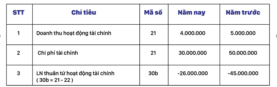 KẾ HOẠCH NGÂN SÁCH