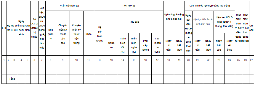 Mẫu báo cáo tình hình sử dụng lao động mới nhất năm 2021