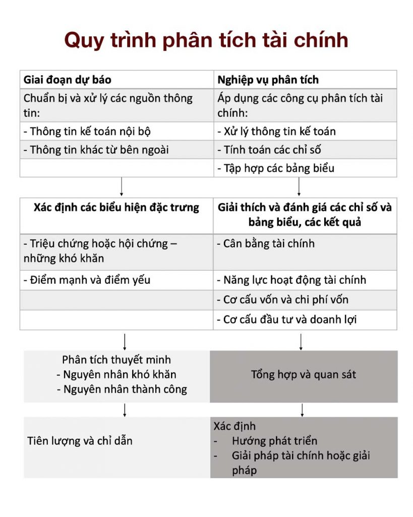 Phân tích tài chính doanh nghiệp - Tổng hợp kiến thức được chắt lọc