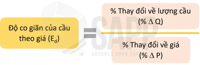 Công thức tính sự đàn hồi của nhu cầu thường được thể hiện bằng tỷ lệ thay đổi phần trăm của lượng cầu chia cho tỷ lệ thay đổi phần trăm của giá.