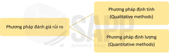 Risk Assessment Tools