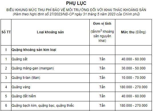 phụ lục khoáng sản